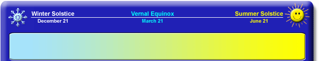summer solstice meter